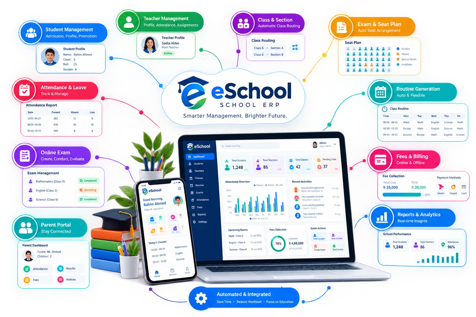 eSchool ERP - One Connected System Architecture